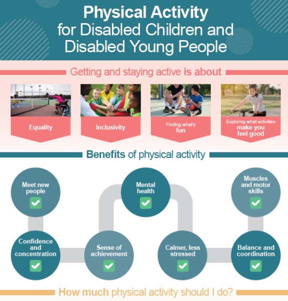 Hinckley & Bosworth Sport And Health Alliance — Physical Activity ...