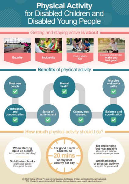 Physical Activity For Disabled Children And Young People